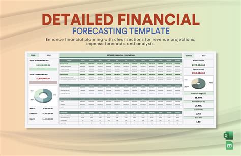 Financial Forecasting Template Excel