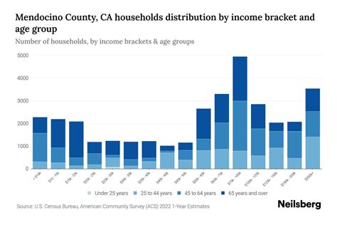 Financial Help Mendocino County, CA