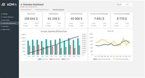 Financial KPI Dashboard Template Finance Metrics in Excel