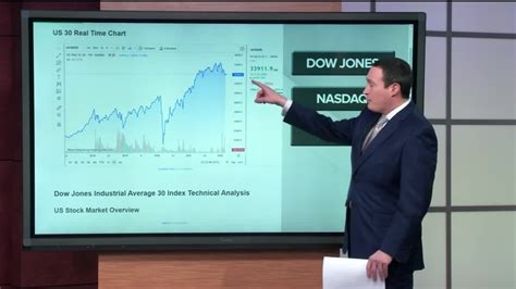 Financial Market Volatility From Russia-Ukraine War Likely to Affect ...