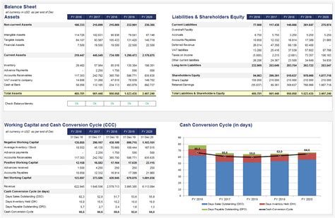 Financial Model Excel Spreadsheet Google Spreadshee financial model