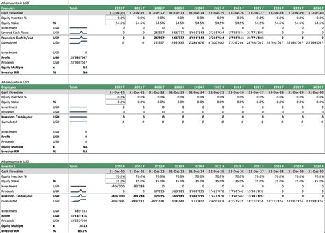 Financial Model Excel Template SaaS Financial Plan