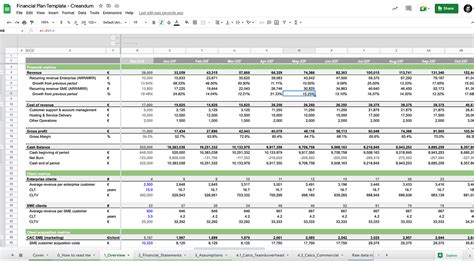 Financial Model Excel Template SaaS Financial Plan Sheet