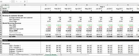 Financial Model for Startups Excel Eloquens