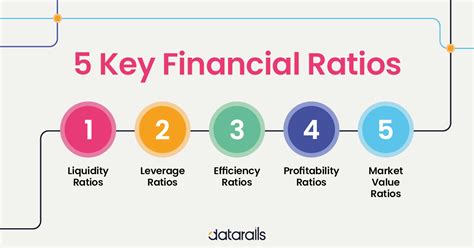 Financial Performance Beyond Revenue: Analyzing Key Metrics