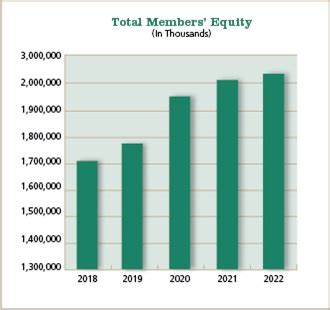 Financial Performance GreenStone FCS