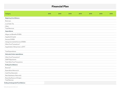 Financial Plan Templates
