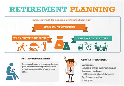 Financial Planning Strategies - Retirement & Estate Planning ...