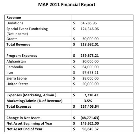 Financial Project Report Templates 6+ Free Word, PDF Format Download!
