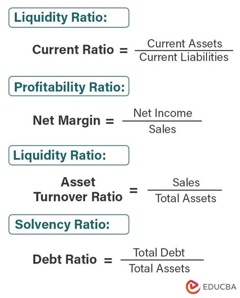 Financial Ratios and Formulas for Analysis