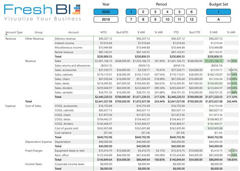 Financial Reporting Template for Sage 300 Excel and Power BI Blog