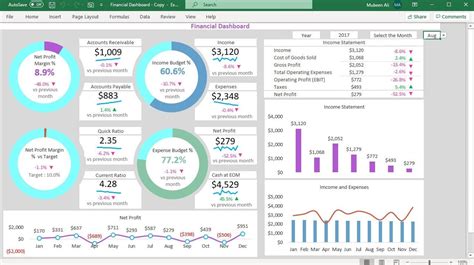 Financial Spreadsheet Tutorial: Make Financial Dashboards in …