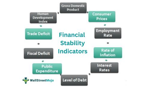 including regulation framework