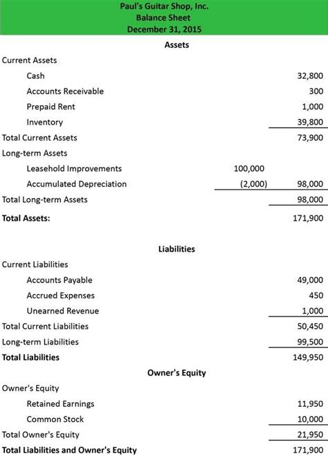 Financial Statement Notes Template 2 Things To Expect When Attending