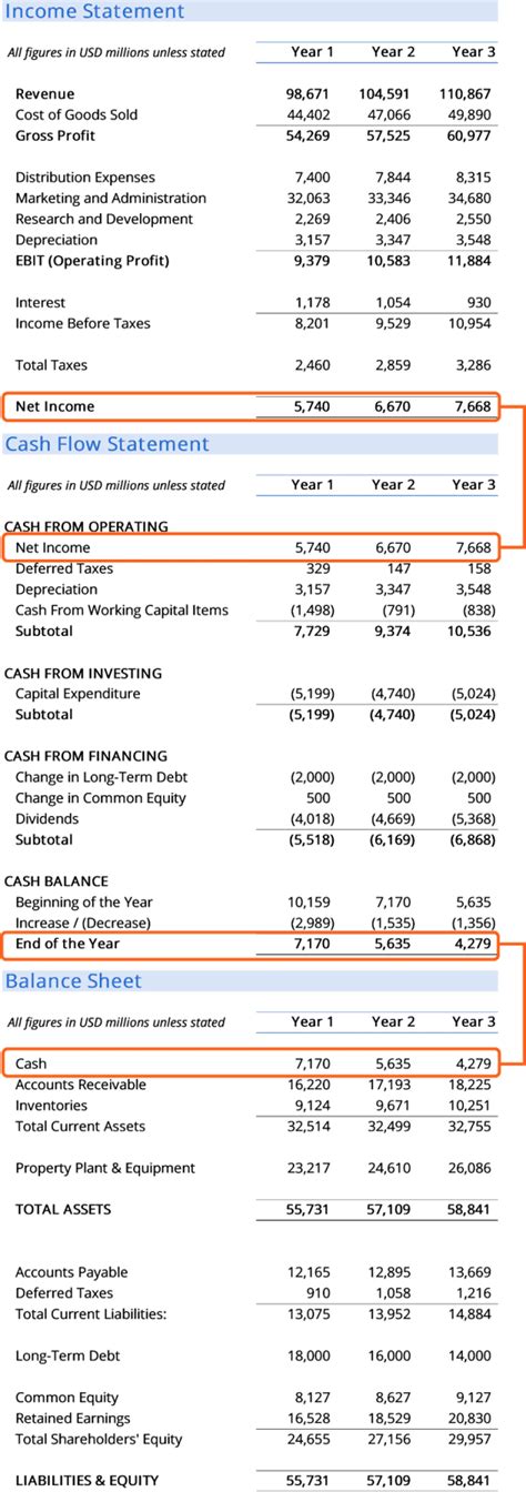 Financial Statement What Is It and Why It Matters For Your Business