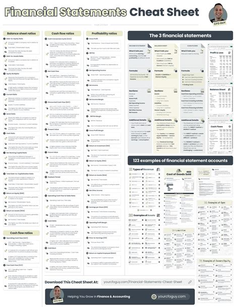 Financial Statements Cheat Sheet by BurkAmy Download free from