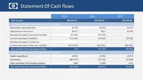 Financial Statements PowerPoint Template SlideModel