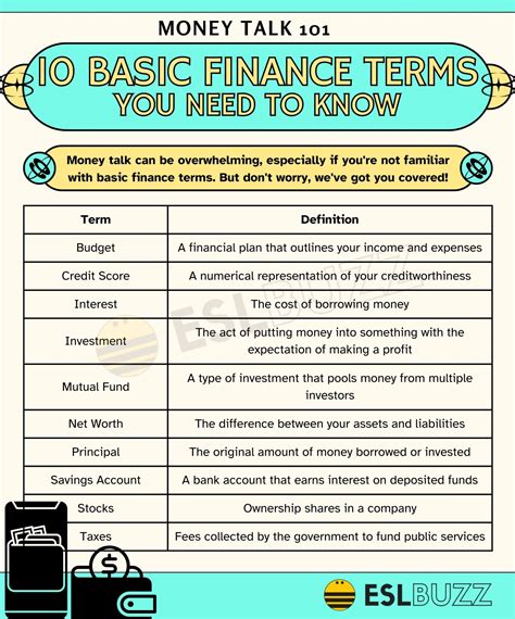 Financial Terms Explained in Plain English