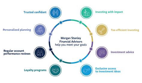 Financial consultant Chris Bayouth - Morgan Stanley from Oklahoma City …