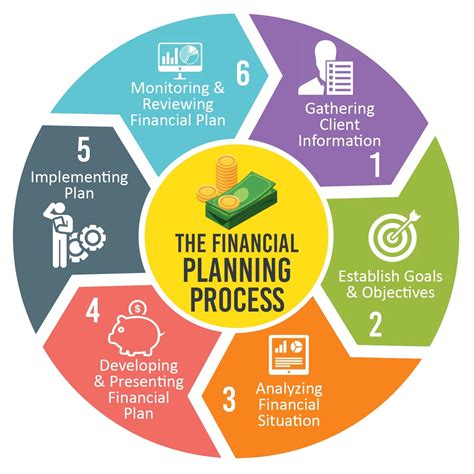 The best online financial planning certificate programs prepare stu