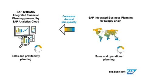 Financial planning : SAP Analytics Cloud to replace …