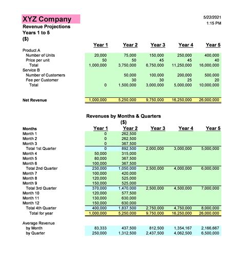 Financial Projection Template. Create investor-ready financial projections for your Spa in an afternoon. Fully editable 5 year Spa including monthly and annual income statement, cash flow, and balance sheet projections. 5 Year Projected Financial Statements. CPA Developed & Completely Customizable. Charts and Graphs for your Pitch Deck.. 