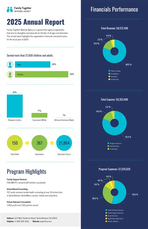 Financial reports - First Camp Corporate