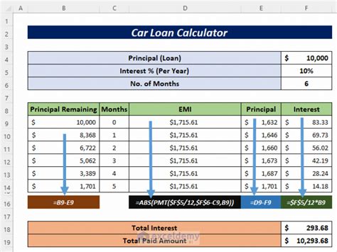 Financial services write for us.  Use our auto loan calculator to check curr...