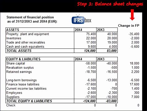 Financial statements - IFRS