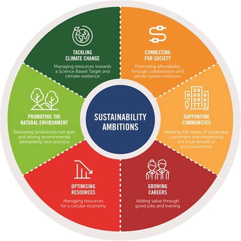 Environmental, social and governance (ESG
