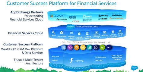 Financial-Services-Cloud Ausbildungsressourcen