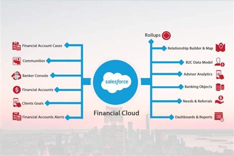 Financial-Services-Cloud Deutsch Prüfungsfragen