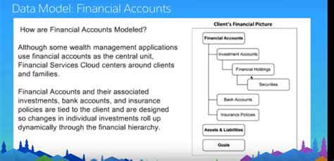 Financial-Services-Cloud Musterprüfungsfragen