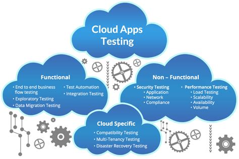 Financial-Services-Cloud Testing Engine.pdf