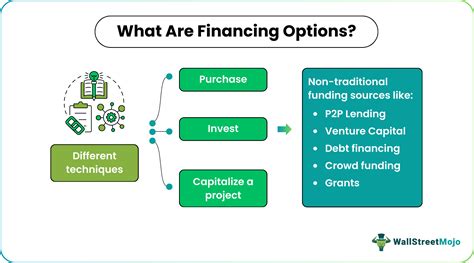 Financing Options for Sailplanes