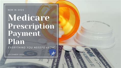 Financing a Prescription Drug Program in Utah an AARP Survey