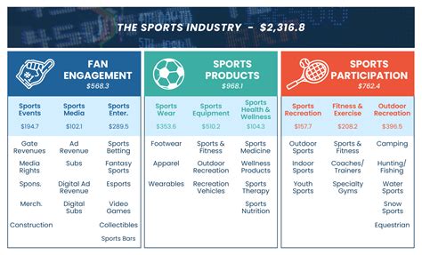 The segmentation of sport marketing commenced as spor
