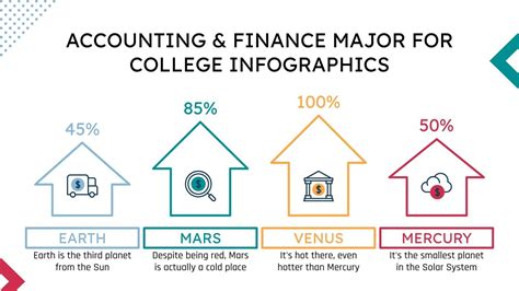 Finance majors are methodical, numbers-oriented students who enjoy finding creative ways to help businesses gain funding for new ventures. College is one of life’s biggest investments, leaving the average graduate with $37,172 in loan debt.. 