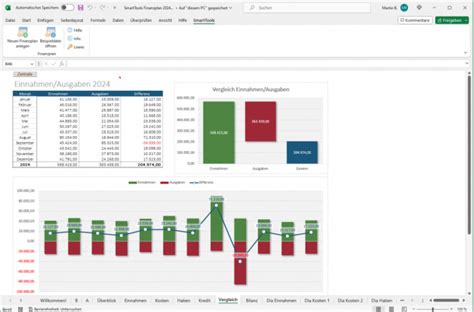 Finanzplan für Excel - Download - CHIP