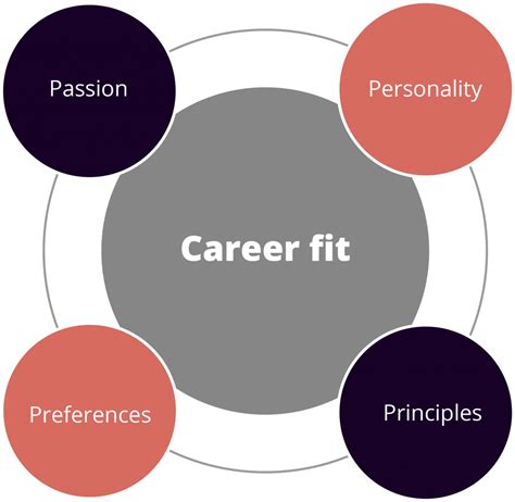 Find A Career That Fits Me