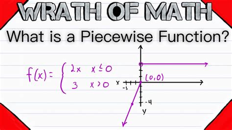 Find Formula For Piecewise Function