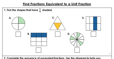 Find Fractions Equivalent to a Unit Fraction Extension Classroom