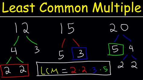 Find LCM of 20 and 20 Math LCM Answers - Everyday Calculation