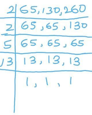 Find LCM of 65 and 260 Math LCM Answers