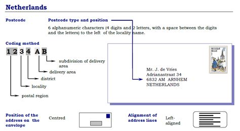 Find Netherlands Postal Code Country Zipcode