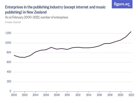 Find Publishing Industries (except Internet) Companies in …