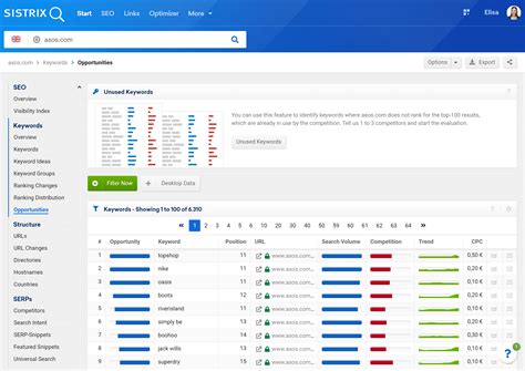 Find Ranking Opportunities with the SISTRIX Toolbox SISTRIX