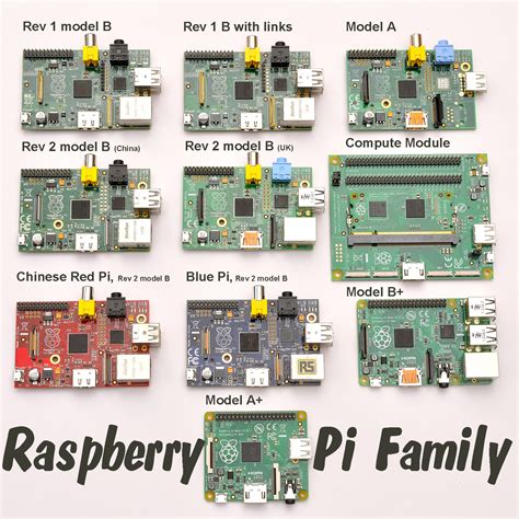 Find Raspberry Pi Version