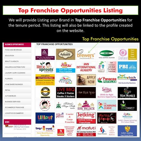 Find Your Best Franchise Opportunities with The Franchise …