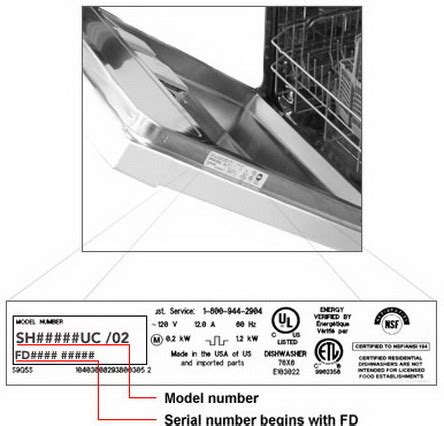 Find Your Dishwasher Model and Serial Number